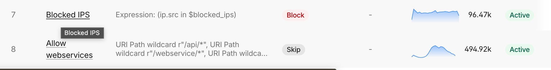 Two Cloudflare firewall rules: a Block rule on a blocked IP list and a Skip rule on URL wildcards for webservices